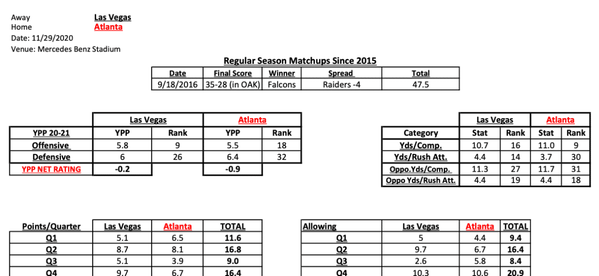 NFL Week 12 Gambling Cheat Sheet