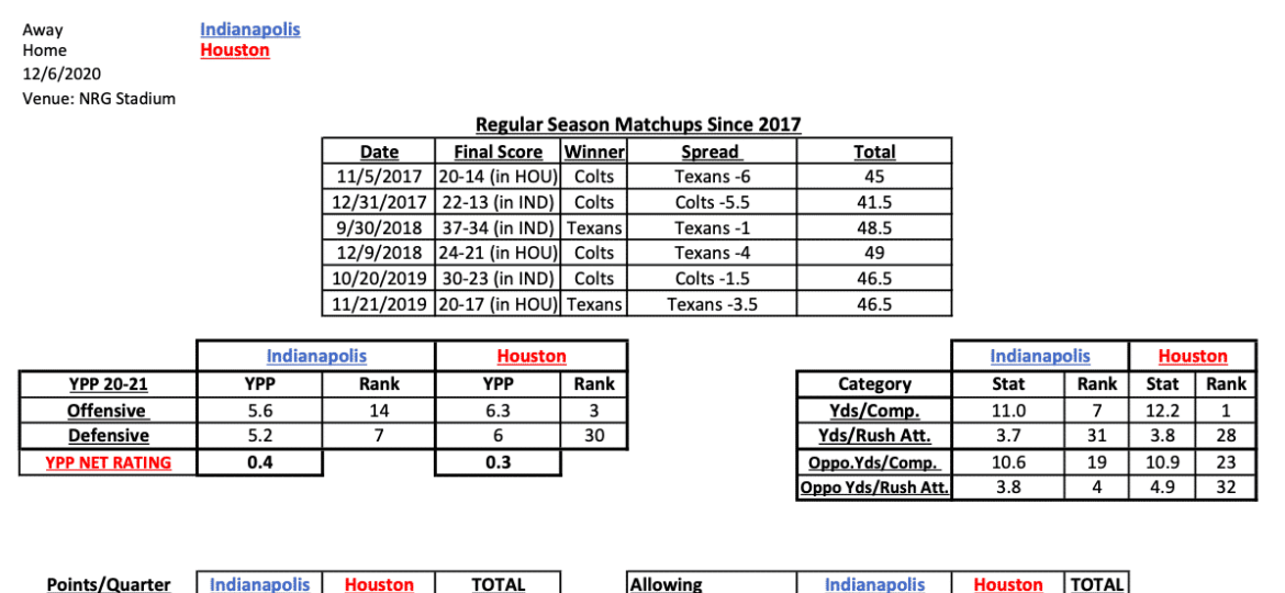 NFL Gambling Week 13 Stats Cheat Sheets [PRINTABLE]