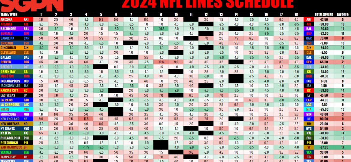 2024 NFL Schedule Grid with Spreads: Printable PDF and Spreadsheet